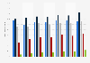 Utilisation des sites administratifs selon l'âge en France 2010-2016