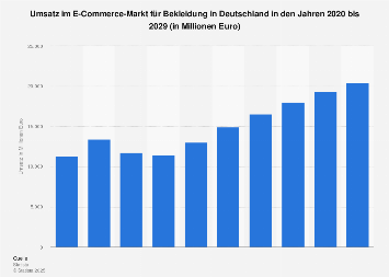 Prognose der Umsätze im E-Commerce-Markt für Bekleidung in Deutschland bis 2022