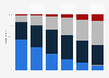 Distribution of DSL and FTTB/H connections in Germany 2012-2017, by bandwidth