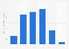 Umsatz bei Online-Käufen im Tagesverlauf im Vergleich zum Tagesschnitt 2015
