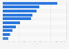 Most funded UK projects on Kickstarter as of 2014, by number of backers