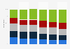 Prior cell phone ownership figures in Canada 2009-2014