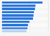 Revenue growth in digital companies in the United Kingdom (UK) 2015, by sector
