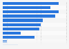 Canadian smartphones usage reasons while shopping 2016