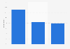 Reasons for doing Christmas shopping later in the United Kingdom (UK) 2015