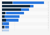 Domestic and foreign revenue of medium sized IT consulting companies in Germany 2015