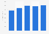 Volume of waste diverted from landfills in British Columbia 2004-2012