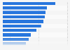 U.S. mom smartphone shopping activities 2015