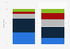 How far Canadian staffing managers consider other operations as competitors 2015
