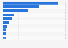 Alberta's greenhouse gas emissions share by industrial sector 2013