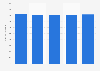 United Kingdom spending on healthcare per head 2009/10 - 2013/14