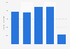 Belgium: export value of crude rubber from the United Kingdom (UK) 2010-2014