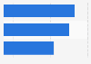 Market share of major carriers' mobile services New Zealand 2015