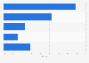 Leading companies in the tobacco market in Canada in 2014, by market share