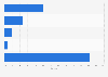 Leading companies in the wine market in Canada in 2014, by market share