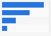 Market share of fixed-line broadband providers in New Zealand 2014