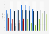 Digital video advertising campaign viewability in the United Kingdom (UK) 2015-2017