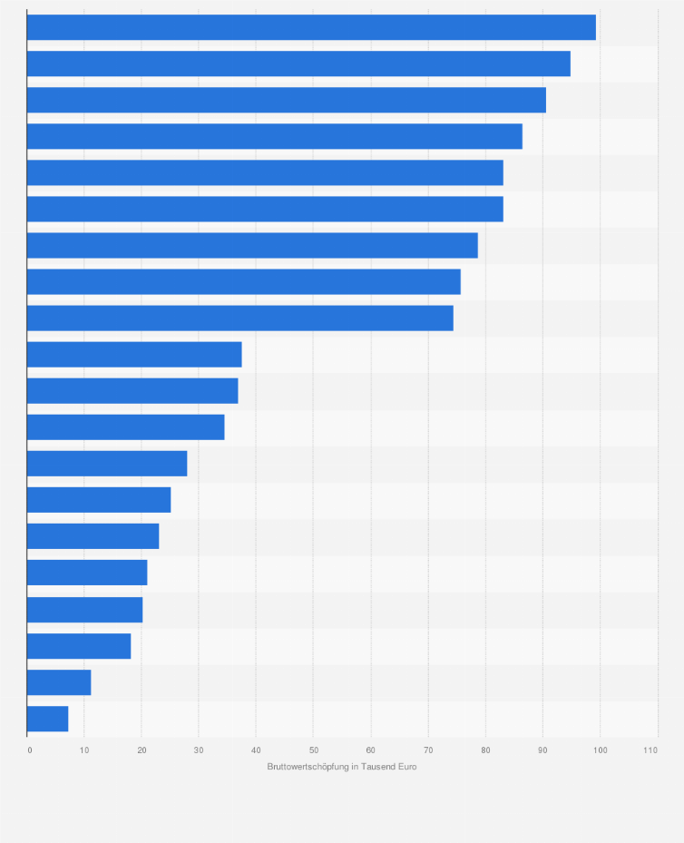 Statistik: Bruttowertschöpfung pro Beschäftigtem (FTE) in der Milchverarbeitung in der Europäischen Union nach Ländern im Jahr 2013 (in 1.000 Euro)