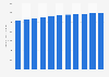 Registered aircraft - Canadian Pacific 2004-2014