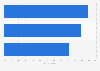 Most essential recruiting trends according to Canadian staffing managers in 2015