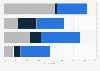 Usage of private cloud computing concepts in companies in Germany 2016