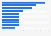 Leading sports apparel categories in Canada 2015, by dollar share