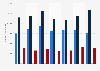 OECD: export value of crude materials from the United Kingdom 2012-2018