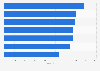 Media brands ranked by simplicity in the United Kingdom (UK) 2015