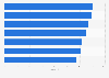 Fashion brands ranked by simplicity in the United Kingdom (UK) 2015