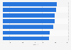 Grocery retail brands ranked by simplicity in the United Kingdom (UK) 2015
