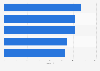 Shipping services brands ranked by simplicity in the United Kingdom (UK) 2015