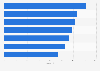 Social media brands ranked by simplicity in the United Kingdom (UK) 2015