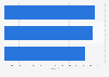 Cable telecommunication brands ranked by simplicity in the United Kingdom (UK) 2015