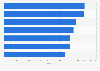 Mobile phone telecom brands ranked by simplicity in the United Kingdom (UK) 2015