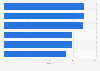 Airline company brands ranked by simplicity in the United Kingdom (UK) 2015