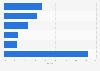 U.S. non-chocolate market share by company 2017