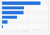 U.S. breath freshener market share by company 2017