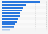 Shipbuilding: world's largest shipyards by TEU capacity 2016