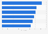 Digital marketing channels not used by SMEs in the United Kingdom (UK) 2015