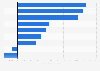 Change in NHS workforce in England 2004-2014, by profession