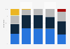 Evaluation of private cloud computing in companies in Germany 2011-2015