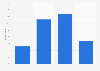 Frequency of making online purchases from foreign retailers in the UK 2015