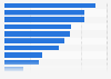 Leading barriers to online purchases from foreign retailers in the UK 2014