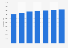 Annual salary of data center team leaders in the ICT industry in Germany 2010-2016