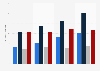 Annual average weekly online non-food retail spending in the UK 2011-2014, by sector