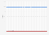 UK: market share held by mobile online search engines 2014-2018, by month