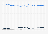 Non-mobile devices: leading search engines market share in the UK 2014-2019, by month