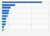 Leading fragrance companies in Canada 2011, by retail value share