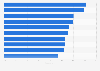 Leading British fund managers in the United Kingdom (UK) in 2015, by return per annum