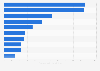 Property damage through terrorism in most impacted countries in 2015 (in million U.S. dollars)